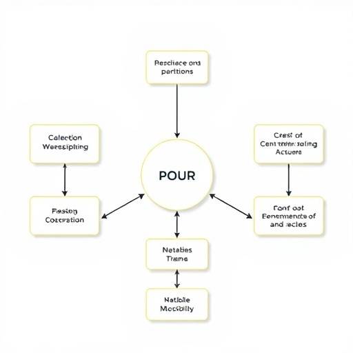 Diagrama de flujo que ilustra los principios de la accesibilidad web (perceptible, operable, comprensible, robusto).